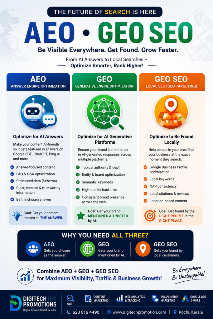 Search Engine Optimization Services
